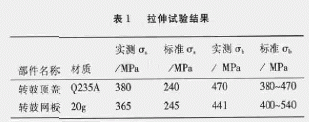 離心機轉(zhuǎn)鼓爆裂事故分析