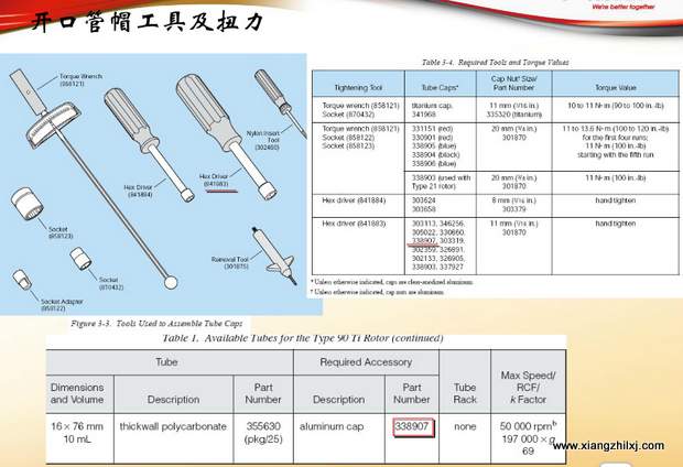 超速離心機(jī)離心管的使用-圖解-離心管怎么使用？