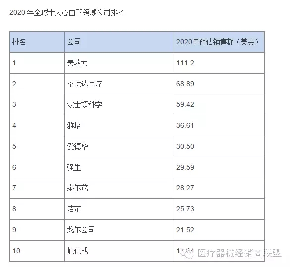 國際醫(yī)療器械巨頭并購大戰(zhàn)的真實(shí)原因是什么？