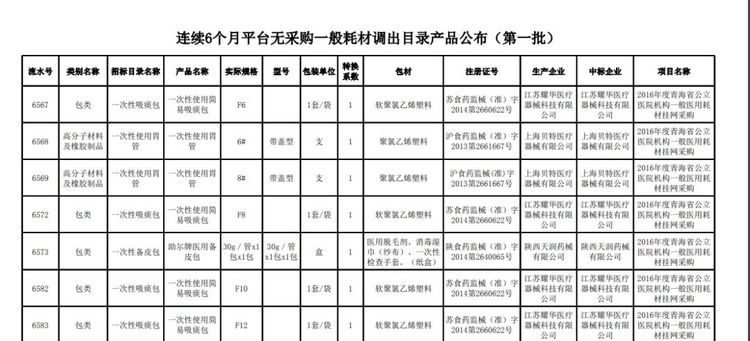 全面清理！近5萬(wàn)種耗材被踢出掛網(wǎng)！